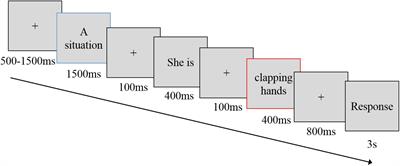 Residential Mobility Decreases Neural Responses to Social Norm Violation